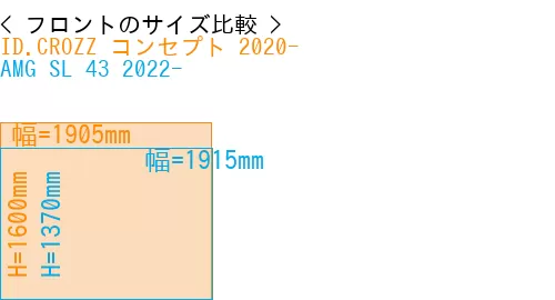 #ID.CROZZ コンセプト 2020- + AMG SL 43 2022-